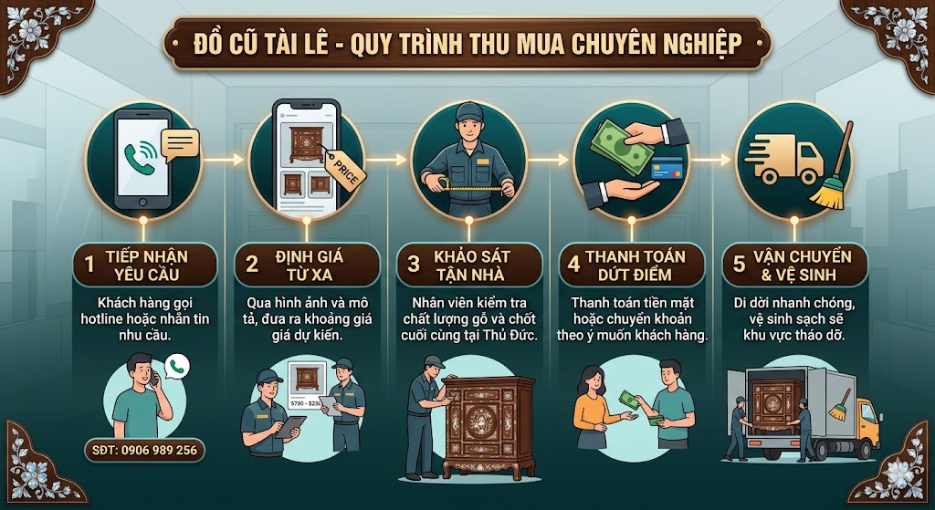 Quy trình thu mua tủ thờ cũ tại Thủ Đức chuyên nghiệp